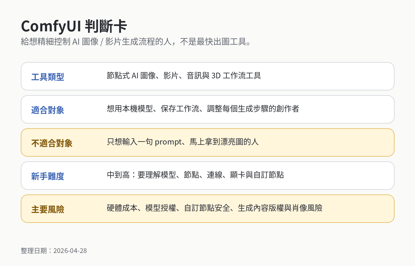 ComfyUI 工具判斷卡